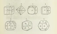An illustration from Manual of Mineralogy, including observations on mines, rocks, reduction of ores, and the applications of the science to the arts ... Fourth edition (1878)