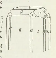 An illustration from Manual of Mineralogy, including observations on mines, rocks, reduction of ores, and the applications of the science to the arts ... Fourth edition (1878)