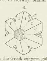 Picture 68 of 86 from Manual of Mineralogy, including observations on mines, rocks, reduction of ores, and the applications of the science to the arts ... Fourth edition (1878), leaf 211