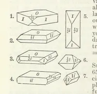 An illustration from Manual of Mineralogy, including observations on mines, rocks, reduction of ores, and the applications of the science to the arts ... Fourth edition (1878)