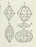 An illustration from Manual of Mineralogy, including observations on mines, rocks, reduction of ores, and the applications of the science to the arts ... Fourth edition (1878)