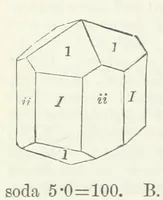 Picture 77 of 86 from Manual of Mineralogy, including observations on mines, rocks, reduction of ores, and the applications of the science to the arts ... Fourth edition (1878), leaf 282