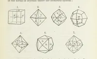 An illustration from Manual of Mineralogy, including observations on mines, rocks, reduction of ores, and the applications of the science to the arts ... Fourth edition (1878)