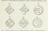 Picture 11 of 86 from Manual of Mineralogy, including observations on mines, rocks, reduction of ores, and the applications of the science to the arts ... Fourth edition (1878), leaf 35