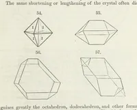 An illustration from Manual of Mineralogy, including observations on mines, rocks, reduction of ores, and the applications of the science to the arts ... Fourth edition (1878)