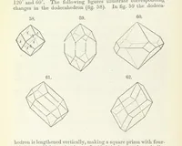 Picture 15 of 86 from Manual of Mineralogy, including observations on mines, rocks, reduction of ores, and the applications of the science to the arts ... Fourth edition (1878), leaf 42