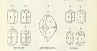 An illustration from Manual of Mineralogy, including observations on mines, rocks, reduction of ores, and the applications of the science to the arts ... Fourth edition (1878)