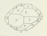 An illustration from Manual of Mineralogy, including observations on mines, rocks, reduction of ores, and the applications of the science to the arts ... Fourth edition (1878)