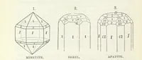 An illustration from Manual of Mineralogy, including observations on mines, rocks, reduction of ores, and the applications of the science to the arts ... Fourth edition (1878)