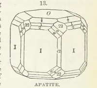 An illustration from Manual of Mineralogy, including observations on mines, rocks, reduction of ores, and the applications of the science to the arts ... Fourth edition (1878)