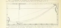 An illustration from New Tables to facilitate the Practice of Great Circle Sailing; together with an application of the theory of the great circle on the globe to the sailing, and an appendix, containing some mathematical demonstrations, etc (1857)