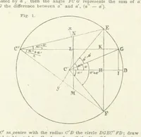 An illustration from New Tables to facilitate the Practice of Great Circle Sailing; together with an application of the theory of the great circle on the globe to the sailing, and an appendix, containing some mathematical demonstrations, etc (1857)