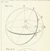 An illustration from New Tables to facilitate the Practice of Great Circle Sailing; together with an application of the theory of the great circle on the globe to the sailing, and an appendix, containing some mathematical demonstrations, etc (1857)