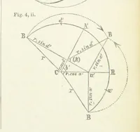 An illustration from New Tables to facilitate the Practice of Great Circle Sailing; together with an application of the theory of the great circle on the globe to the sailing, and an appendix, containing some mathematical demonstrations, etc (1857)