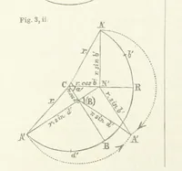 An illustration from New Tables to facilitate the Practice of Great Circle Sailing; together with an application of the theory of the great circle on the globe to the sailing, and an appendix, containing some mathematical demonstrations, etc (1857)