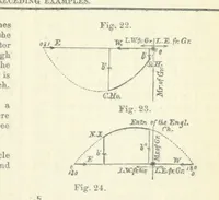 An illustration from New Tables to facilitate the Practice of Great Circle Sailing; together with an application of the theory of the great circle on the globe to the sailing, and an appendix, containing some mathematical demonstrations, etc (1857)