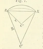 An illustration from New Tables to facilitate the Practice of Great Circle Sailing; together with an application of the theory of the great circle on the globe to the sailing, and an appendix, containing some mathematical demonstrations, etc (1857)