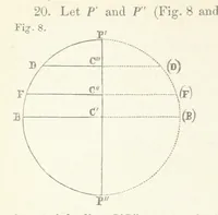An illustration from New Tables to facilitate the Practice of Great Circle Sailing; together with an application of the theory of the great circle on the globe to the sailing, and an appendix, containing some mathematical demonstrations, etc (1857)
