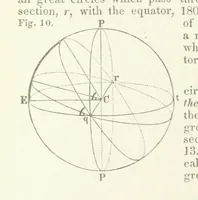 An illustration from New Tables to facilitate the Practice of Great Circle Sailing; together with an application of the theory of the great circle on the globe to the sailing, and an appendix, containing some mathematical demonstrations, etc (1857)