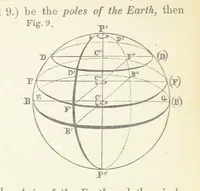 An illustration from New Tables to facilitate the Practice of Great Circle Sailing; together with an application of the theory of the great circle on the globe to the sailing, and an appendix, containing some mathematical demonstrations, etc (1857)
