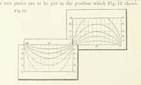 An illustration from New Tables to facilitate the Practice of Great Circle Sailing; together with an application of the theory of the great circle on the globe to the sailing, and an appendix, containing some mathematical demonstrations, etc (1857)