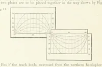 Picture 16 of 44 from New Tables to facilitate the Practice of Great Circle Sailing; together with an application of the theory of the great circle on the globe to the sailing, and an appendix, containing some mathematical demonstrations, etc (1857), leaf 60