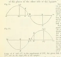 Picture 17 of 44 from New Tables to facilitate the Practice of Great Circle Sailing; together with an application of the theory of the great circle on the globe to the sailing, and an appendix, containing some mathematical demonstrations, etc (1857), leaf 61