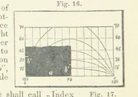 An illustration from New Tables to facilitate the Practice of Great Circle Sailing; together with an application of the theory of the great circle on the globe to the sailing, and an appendix, containing some mathematical demonstrations, etc (1857)