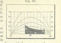 An illustration from New Tables to facilitate the Practice of Great Circle Sailing; together with an application of the theory of the great circle on the globe to the sailing, and an appendix, containing some mathematical demonstrations, etc (1857)