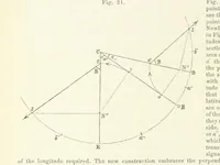 An illustration from New Tables to facilitate the Practice of Great Circle Sailing; together with an application of the theory of the great circle on the globe to the sailing, and an appendix, containing some mathematical demonstrations, etc (1857)