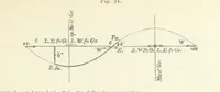An illustration from New Tables to facilitate the Practice of Great Circle Sailing; together with an application of the theory of the great circle on the globe to the sailing, and an appendix, containing some mathematical demonstrations, etc (1857)