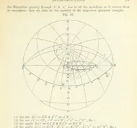 An illustration from New Tables to facilitate the Practice of Great Circle Sailing; together with an application of the theory of the great circle on the globe to the sailing, and an appendix, containing some mathematical demonstrations, etc (1857)