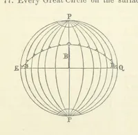 An illustration from New Tables to facilitate the Practice of Great Circle Sailing; together with an application of the theory of the great circle on the globe to the sailing, and an appendix, containing some mathematical demonstrations, etc (1857)