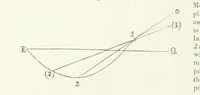 An illustration from New Tables to facilitate the Practice of Great Circle Sailing; together with an application of the theory of the great circle on the globe to the sailing, and an appendix, containing some mathematical demonstrations, etc (1857)