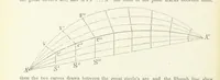 An illustration from New Tables to facilitate the Practice of Great Circle Sailing; together with an application of the theory of the great circle on the globe to the sailing, and an appendix, containing some mathematical demonstrations, etc (1857)