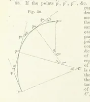 An illustration from New Tables to facilitate the Practice of Great Circle Sailing; together with an application of the theory of the great circle on the globe to the sailing, and an appendix, containing some mathematical demonstrations, etc (1857)