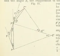 An illustration from New Tables to facilitate the Practice of Great Circle Sailing; together with an application of the theory of the great circle on the globe to the sailing, and an appendix, containing some mathematical demonstrations, etc (1857)