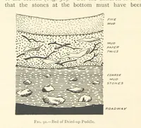 An illustration from Object Lessons in Geography for Standards I. II. & III (1899)