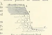 An illustration from Object Lessons in Geography for Standards I. II. & III (1899)