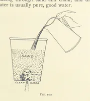 An illustration from Object Lessons in Geography for Standards I. II. & III (1899)