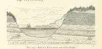 An illustration from Object Lessons in Geography for Standards I. II. & III (1899)