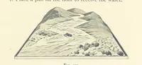 An illustration from Object Lessons in Geography for Standards I. II. & III (1899)