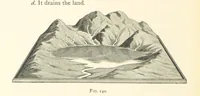 An illustration from Object Lessons in Geography for Standards I. II. & III (1899)