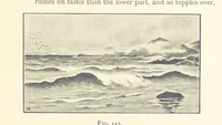 An illustration from Object Lessons in Geography for Standards I. II. & III (1899)