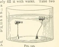 An illustration from Object Lessons in Geography for Standards I. II. & III (1899)