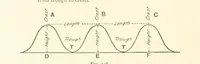 An illustration from Object Lessons in Geography for Standards I. II. & III (1899)