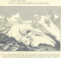 An illustration from Object Lessons in Geography for Standards I. II. & III (1899)