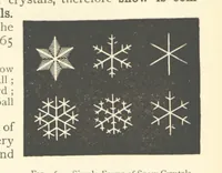 An illustration from Object Lessons in Geography for Standards I. II. & III (1899)