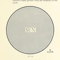 An illustration from Object Lessons in Geography for Standards I. II. & III (1899)