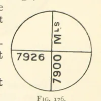An illustration from Object Lessons in Geography for Standards I. II. & III (1899)